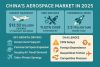 China’s Aerospace Ambitions Soar in 2025 Amid Growth and Geopolitical Headwinds