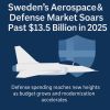Sweden’s Aerospace & Defense Market Soars Past $13.5 Billion in 2025